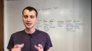 Ideal Customer Profile (ICP): How to Create Effective ICP - Goals, Pains, Metrics, Objections