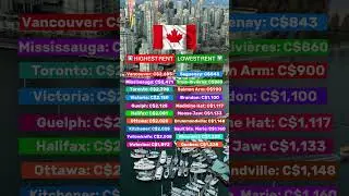 Rent in Canada: cheapest vs most expensive cities #canada #toronto #vancouver #ottawa #rent #quebec