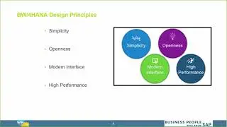 Webinar: SAP BW4HANA, Roadmap To The Future of SAP Data Warehousing