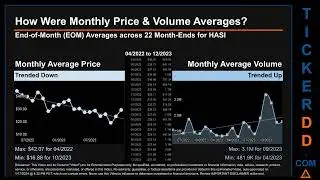 HASI News along with Price and Volume Analysis HASI Stock Analysis $HASI Latest News TickerDD HASI P