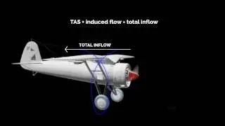 Airplane Propellor Function