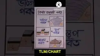 Learning design tlm...parbat