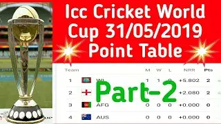 ICC Cricket World Cup 2019 Points Table 31/05/2019