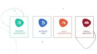 Mint Group | Microsoft Gold Partner |  Leading Cloud Solutions Provider