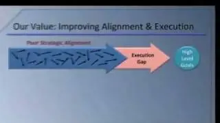 Closing the Execution Gap