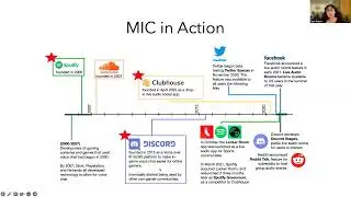 Harmonizing the Cacophony with MIC: An Affordance-aware Framework for Platform Moderation