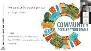Leadership Louisville Center - learn more about Community Acceleration Teams