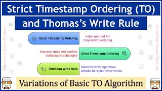 Strict Timestamp Ordering Protocol & Thomas's Write Rule | Transaction Concurrency Control in DBMS