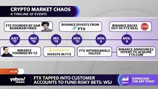FTX reportedly scrambling to manage through fallout of Binance deal