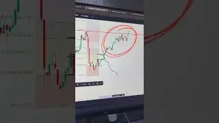 UNDERSTAND MARKET PSYCHOLOGY AT RESISTANCE & SUPPORT