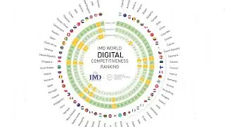 IMD Digtial Competitiveness Ranking 2020  - Swiss Focus