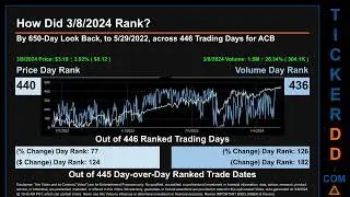 ACB News along with Price and Volume Analysis ACB Stock Analysis $ACB Latest News TickerDD ACB Price