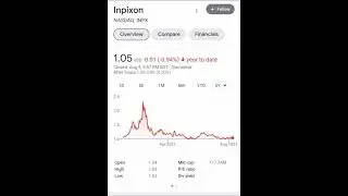 💸💸 INPX Inpixon stock price is consistently increasing since last week #shorts 😱