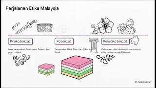 PEDP TOPIK 1   Etika & Peradaban  Acuan Malaysia