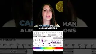 How the sun protects the solar system #heliosphere #science