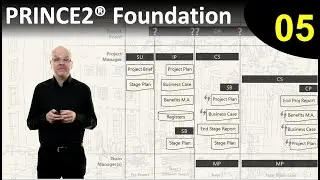 PRINCE2&reg; Foundation eLearning course  - Lesson 5: Closing a project