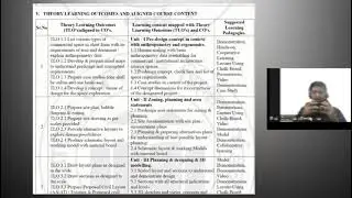 Diploma 4th Sem Architectural Design II Orientation