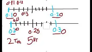Decimal place value Part 2