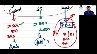 CA Intermediate Accounting Standards Classes-G2-AS 18 & 24- Day 8