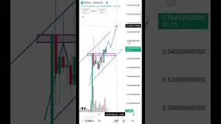Somi COIN Crypto Market Analysis #shortsvideo #shorts