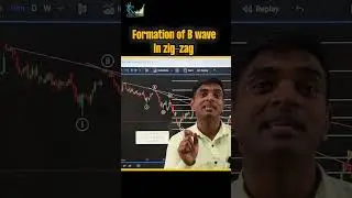 Formation of B Wave in Zig Zag | #elliottwave #trading #shorts