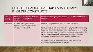 Four Levels of Change that Can Happen in Therapy