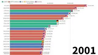 World's busiest airports by passenger traffic using Bar Chart Race.