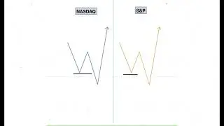 Top Secret Trading Weapon In 2025 - (SMT Divergence)