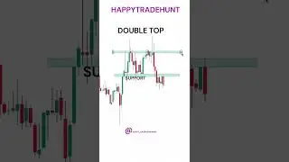 Reversal pattern....
