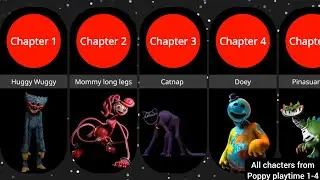 All Characters from Poppy playtime 1-4