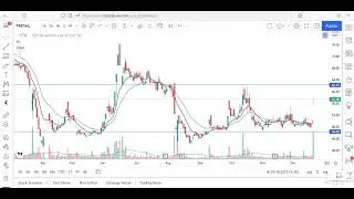 Future Retail Share Latest News Today | Future Retail Share Latest Update Today | Future Group News