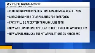 West Virginia Hope Scholarship accepting continuing participation confirmations