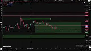Zero Noise Trading Live Stream