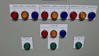 Three-Source Load Transfer Solutions | ATS