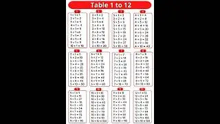 1to 12 table 😊 #word #speaking #education #maths #mathematics #skills #knowledge #learning