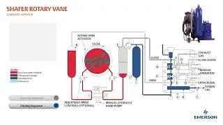 Shafer Rotary Vane Schematic Overview