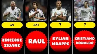 💖Real Madrid Record Goalscorer in History - NEW RECORD💖