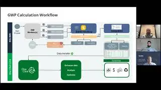 Streamline sustainable building design with One Click LCA and Solibri