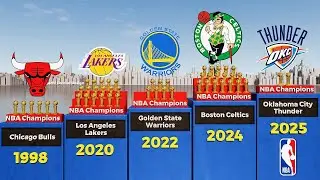 All NBA Winners 1947-2025