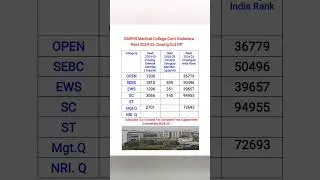 || GMERS Medical College Gotri Vadodara Neet 2024-25 Closing Cut Off || #gmers #mbbs #yomeds #viral