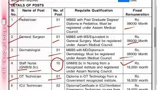 Health Department ত চাকৰি | DHS Assam New Job | অসম চৰকাৰৰ স্বাস্থ্য বিভাগত চাকৰি