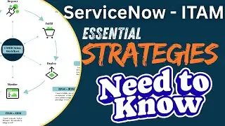 5 Essential ITAM Strategies You Need to Know Now