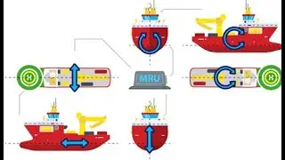 Norwegian Subsea - How our MRUs work