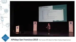 How I hacked 30 mobile banking apps & the future of API Security, Alissa Knight, Aite Group