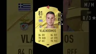 THE TOP FIVE BEST PLAYERS IN YOUR COUNTRY PT 7 GREECE 🇬🇷