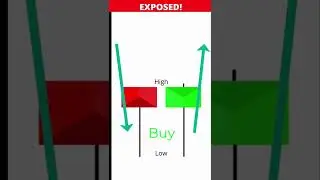 The Green Bullish Hammer is Reliable Buy Signal. #shorts