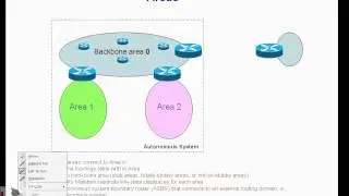 FREE URDU ICND II Lecture 10 OSPF Part 1.avi