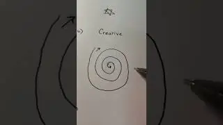 Salvation Conversation - Spiral of Destruction v&rsquo;s Cycle of life!