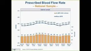 Dialysis Dose and MBD Highlights