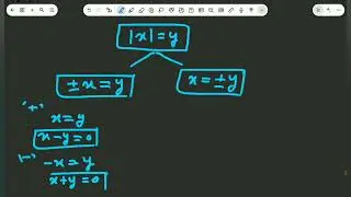 निरपेक्ष मान | परम मान | best concept | Best Trick | #maths #mathsarohi #viral #bestconcept